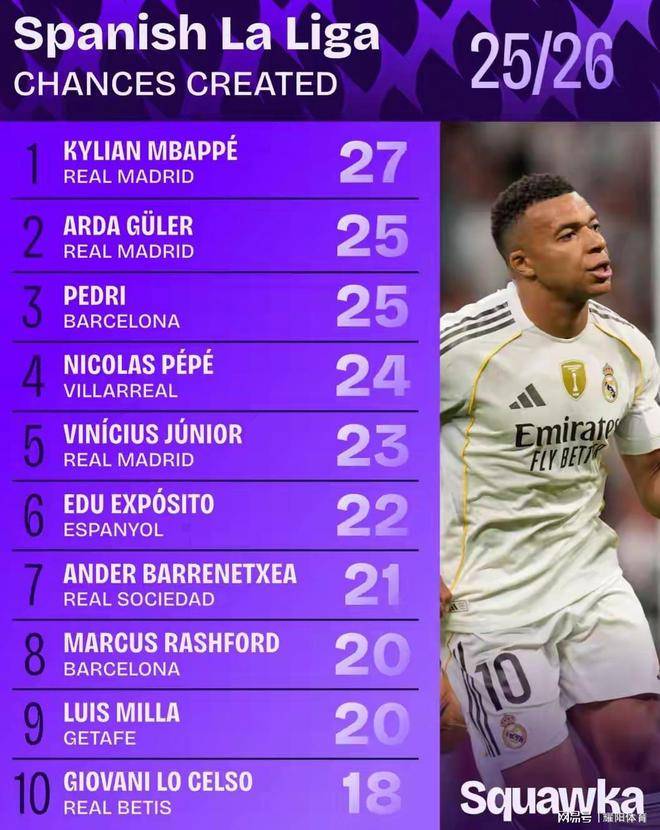 国际米兰碾压希腊，姆巴佩统治全场